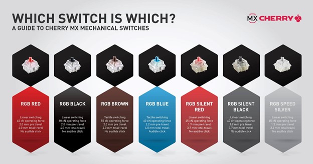 Image Courtesy CherryMX.de