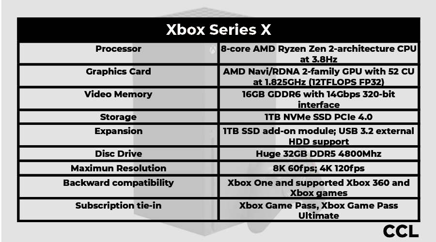 Xbox Series X Specs
