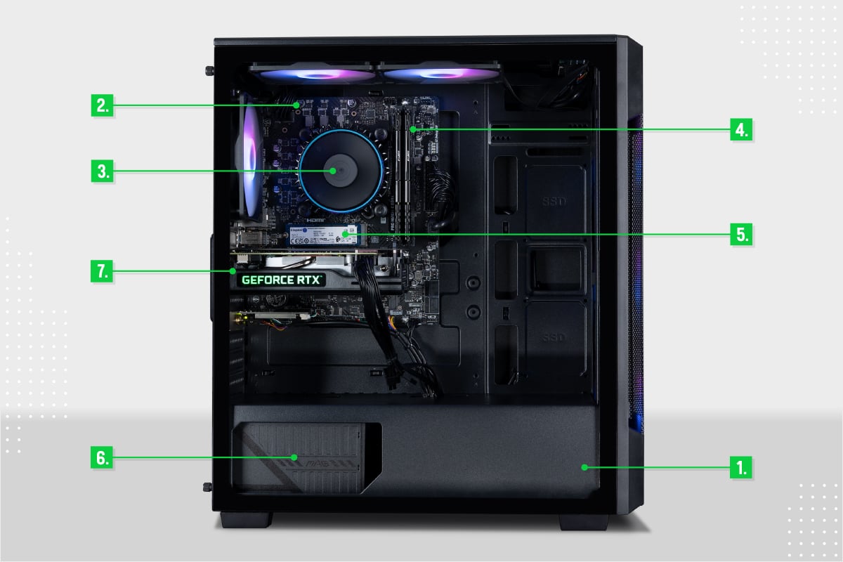  Interior view of a gaming PC case with labelled components, including the PC case, case fans, CPU cooler, RAM modules, SSD bracket, power supply unit (PSU), and a GeForce RTX graphics card.