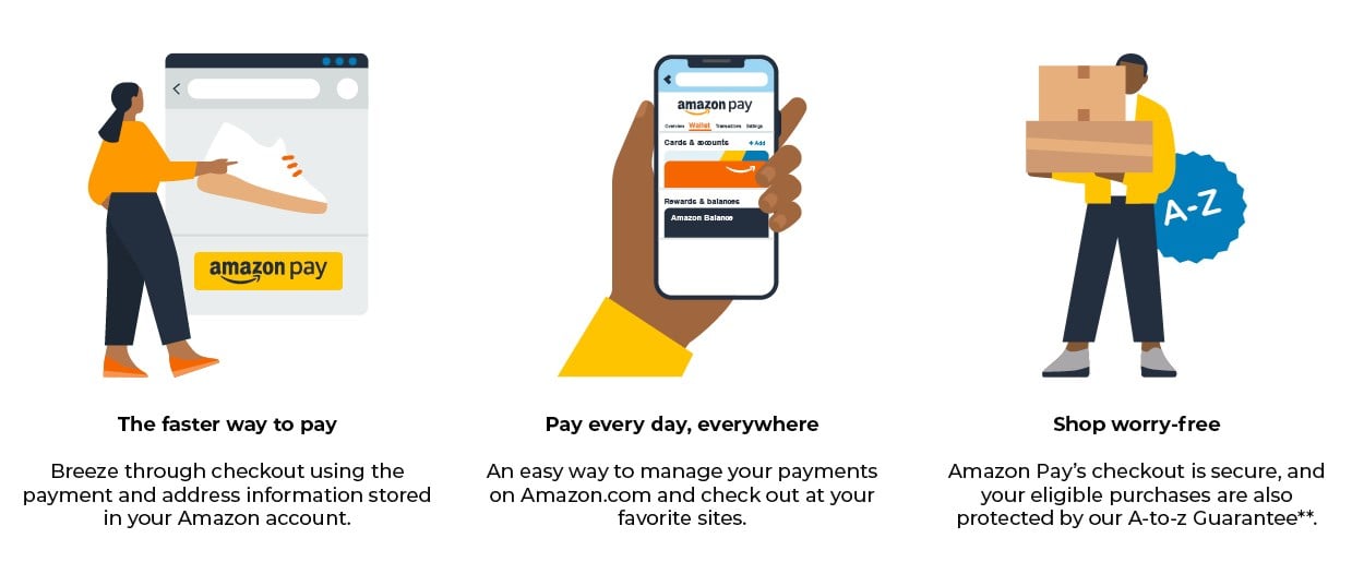 Three steps to pay with Amazon Pay