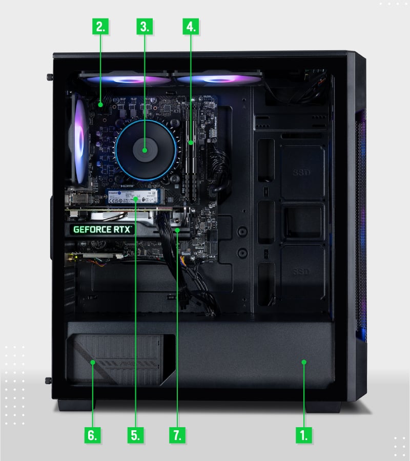  Interior view of a gaming PC case with labelled components, including the PC case, case fans, CPU cooler, RAM modules, SSD bracket, power supply unit (PSU), and a GeForce RTX graphics card.